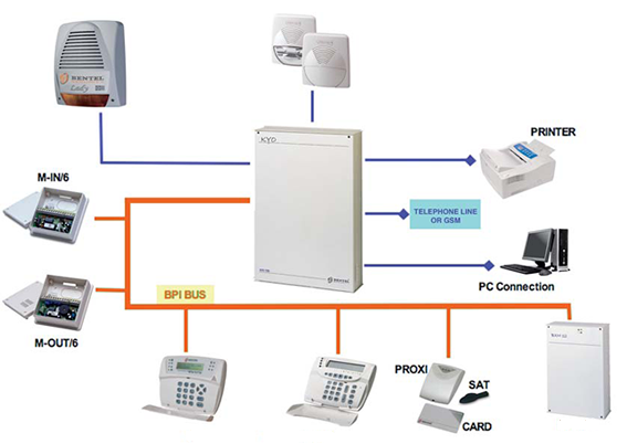 telecomando